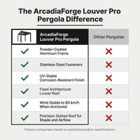 ArcadiaForge Louver Pro Pergola — Comparison