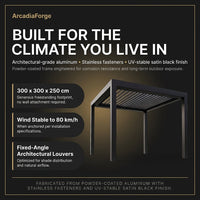 ArcadiaForge Louver Pro Pergola — Results & Stats